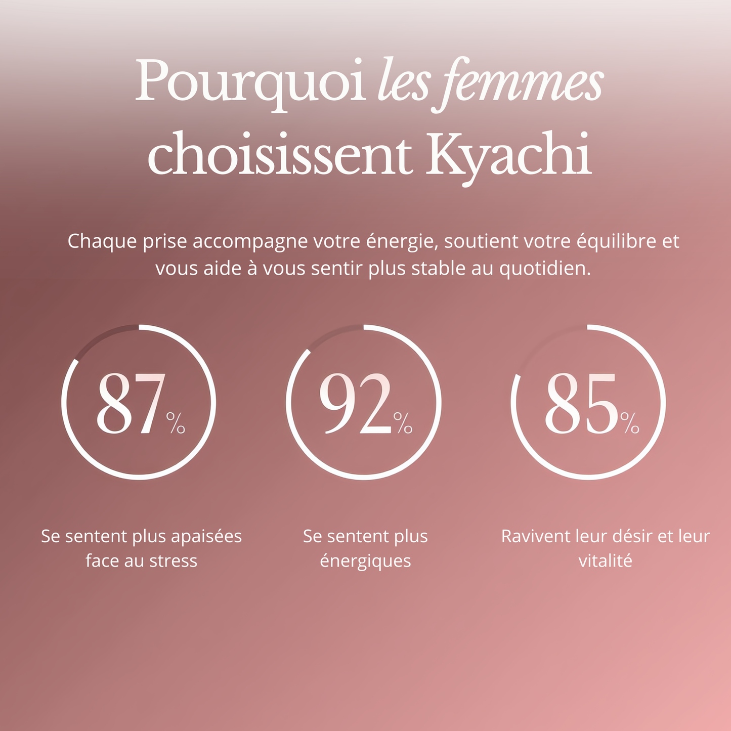 KYACHI Gummies Énergie, Humeur & Désir au quotidien